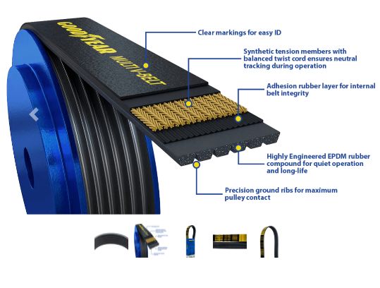 GOODYEAR Serpentine Belt 1080570 K Profile, 8 Ribs, 57&quot;
