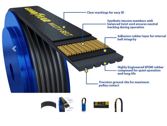 GOODYEAR  Serpentine Belt 1080855 K Profile, 8 Ribs, 85.5&quot;