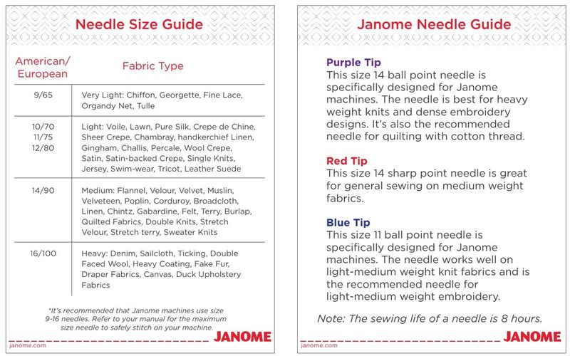 Janome Denim Needles Size 16