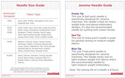 Janome Denim Needles Size 16