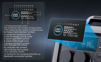 ALLPOWERS Solarpanel, and 600W Portable Power Station .