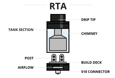 RTA