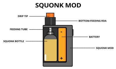 Squonkers