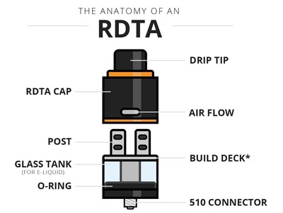 RDTA