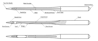 Sewing Machine Needles for JUKI LU-1508NH