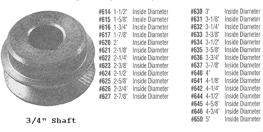 PULLEY for Industrial Sewing Motors with 3/4" Shaft.