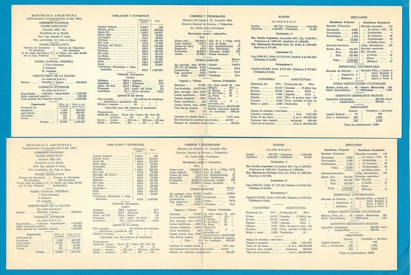 ARGENTINA 2 postal cards MUESTRA 1934 with map, flag