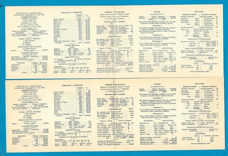 ARGENTINA demograpic information