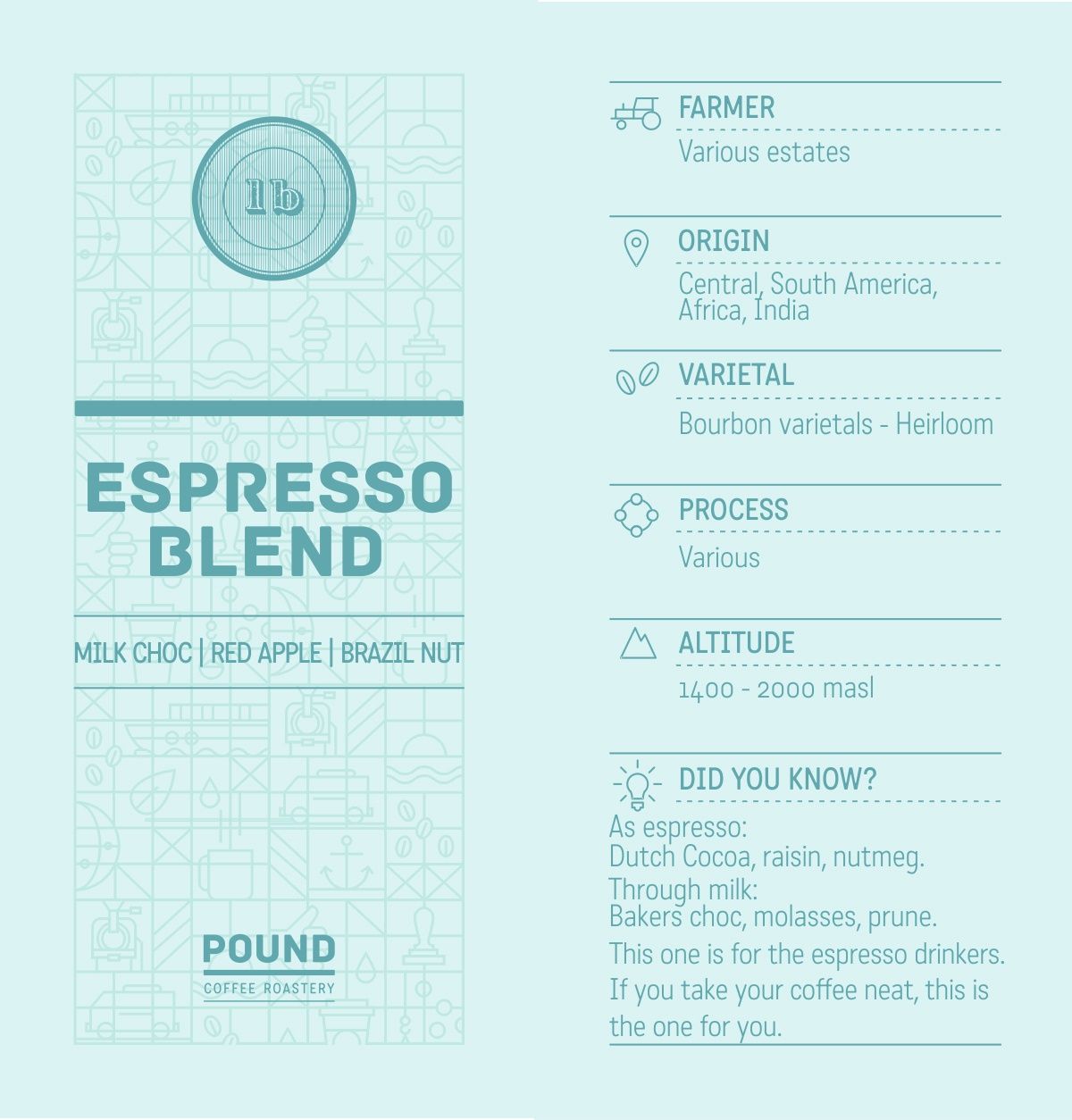 1KG Coffee Pound Espresso Blend