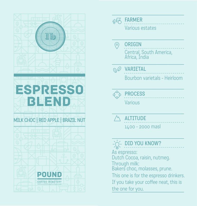 1KG Coffee Pound Espresso Blend
