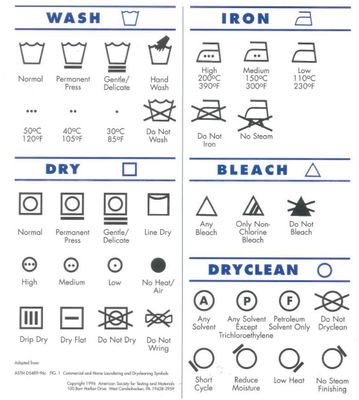 🧺 Clothing Care Symbols Explained: Your Easy Guide to Washing, Drying &amp; Caring for Your Favourite Apparel