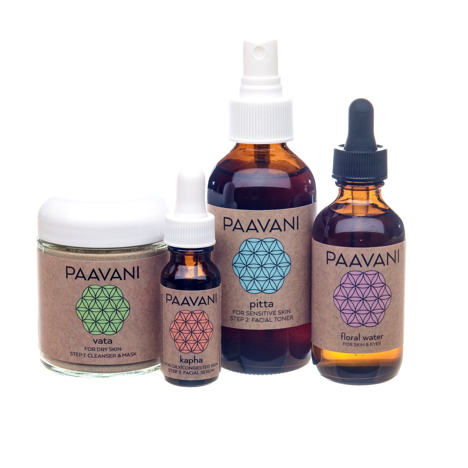 Custom Ayurvedic Facial
