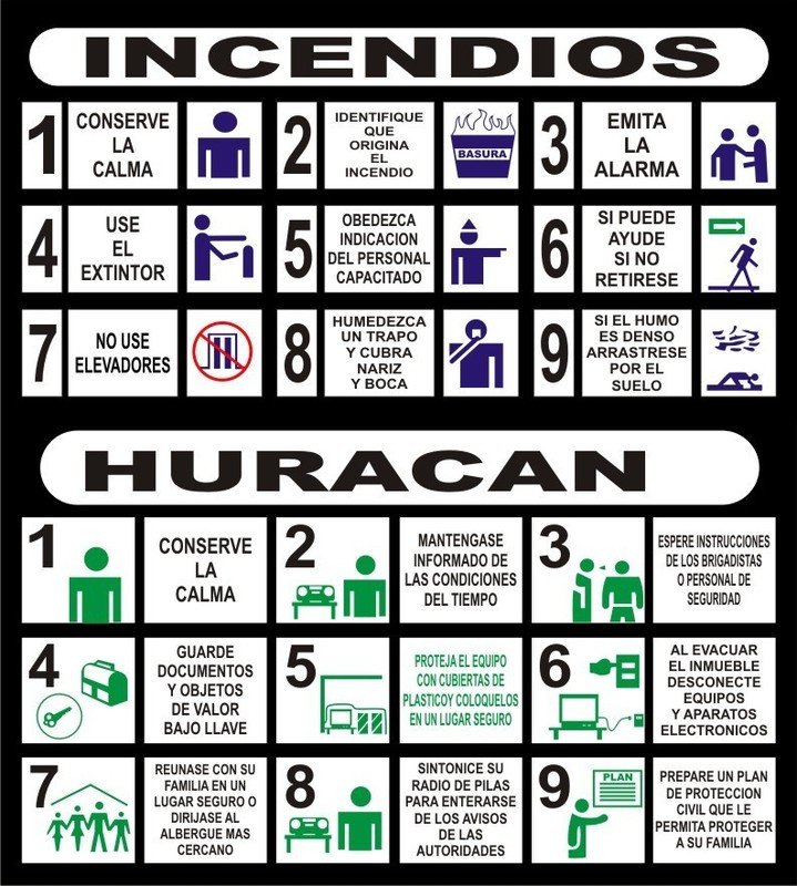 Señalamiento &quot;Que hacer en caso de Huracan / incendio&quot;