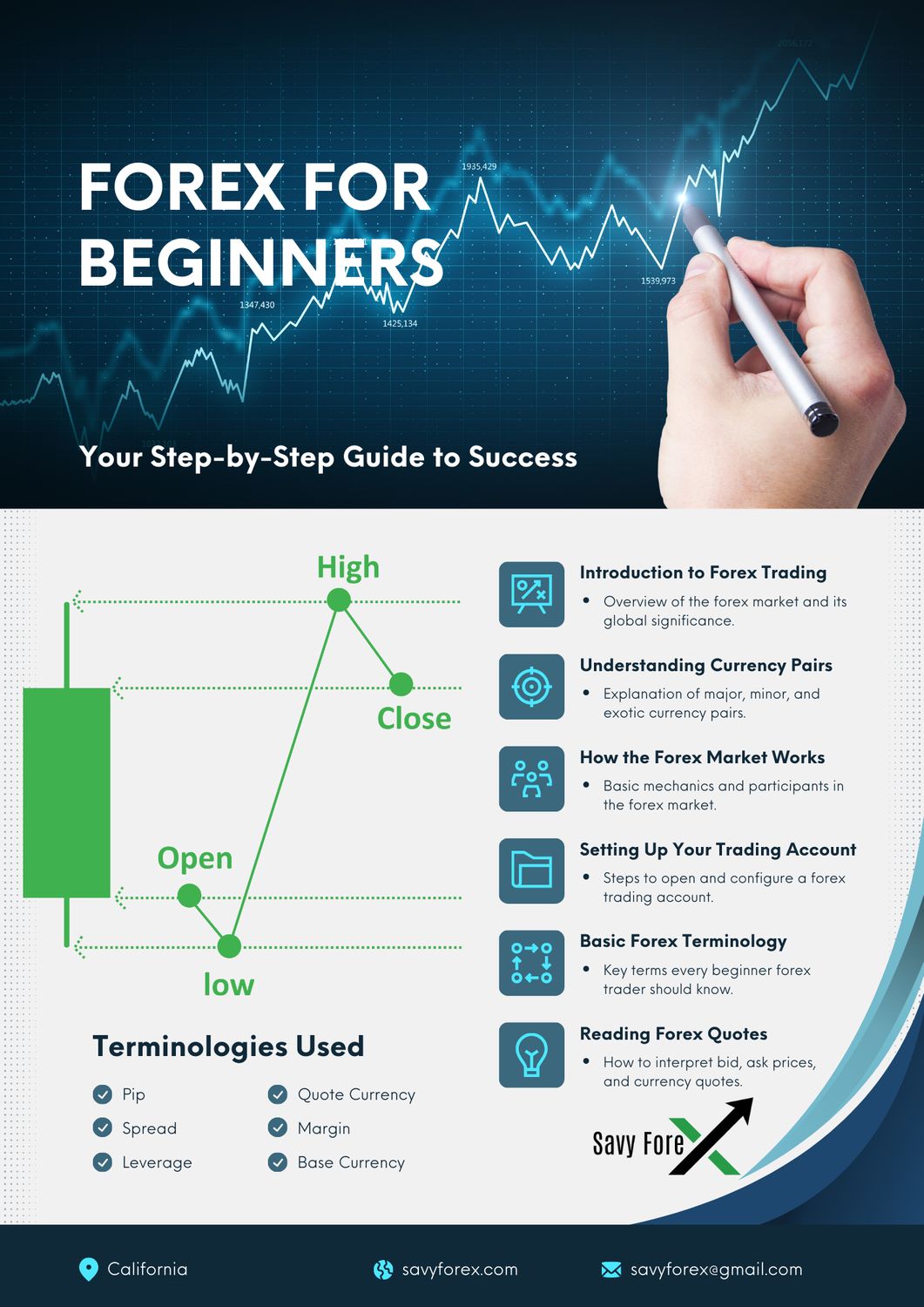 Forex Trading eBooks!