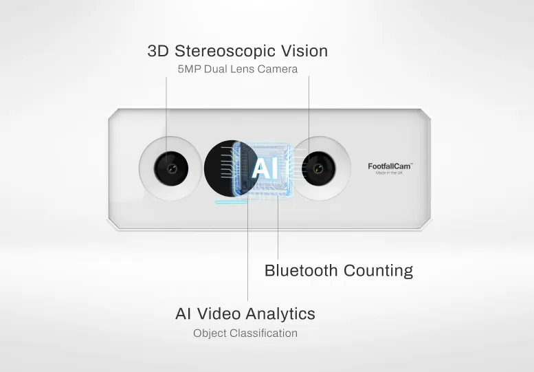 FootfallCam 3D Pro2