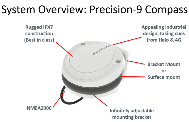 La bussola di precisione-9. Uscite Heading (20 Hz), velocità di virata (20 Hz), rollio e beccheggio (10 Hz) sulla rete di NMEA 2000®.