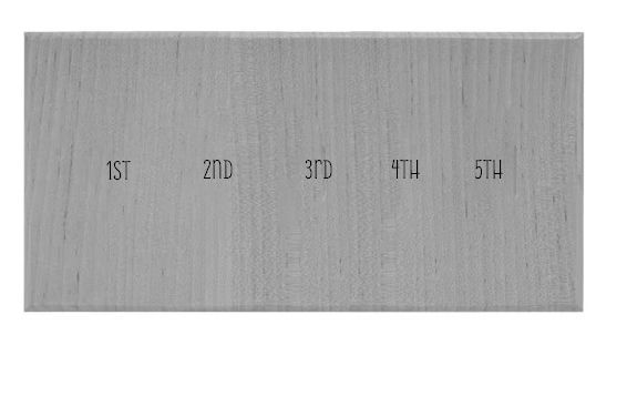 Custom 5 Gang Wall Plate - Make Selections in Order to See Change Reflected in the Display.