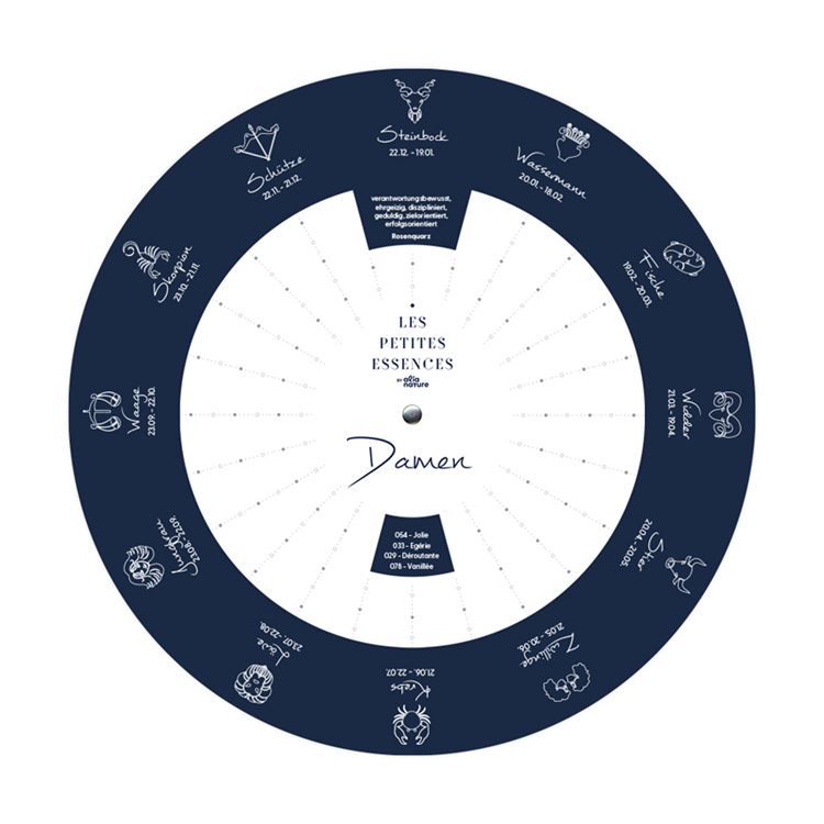 Astro-Drehscheibe Düfte Classic (deutsch)
