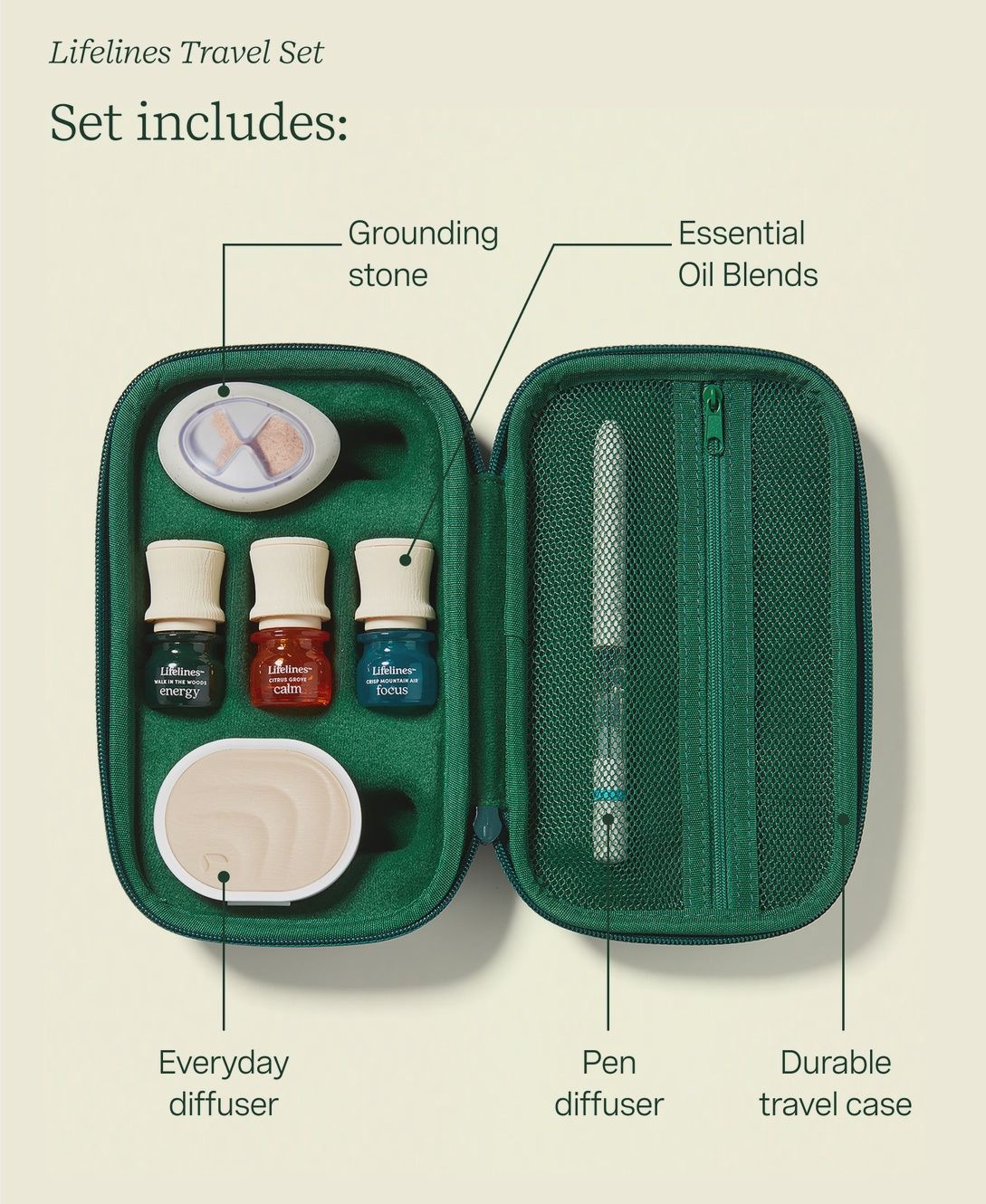 Lifelines Sensory Essentials Travel Set
