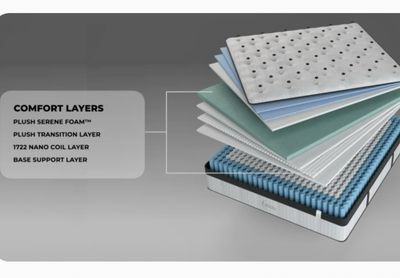 Mattress Materials