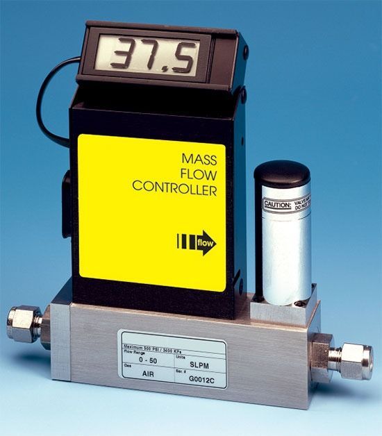 Electronic Mass Flow Controllers Series A810