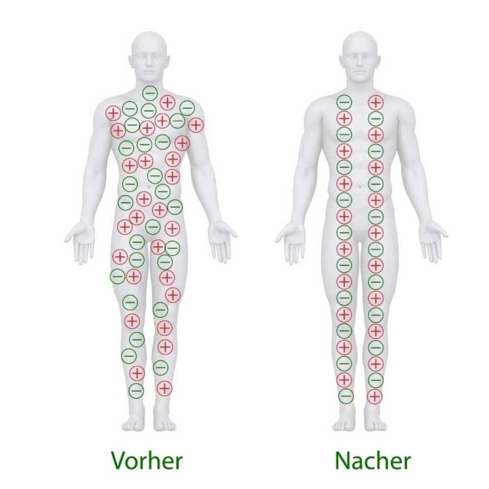 Erdungsprodukt: Kissenbezug Bio-Baumwolle 97% Silberanteil 3% 50 x 80 cm