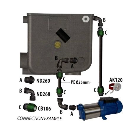 Kopplingssats PVC till spolpump