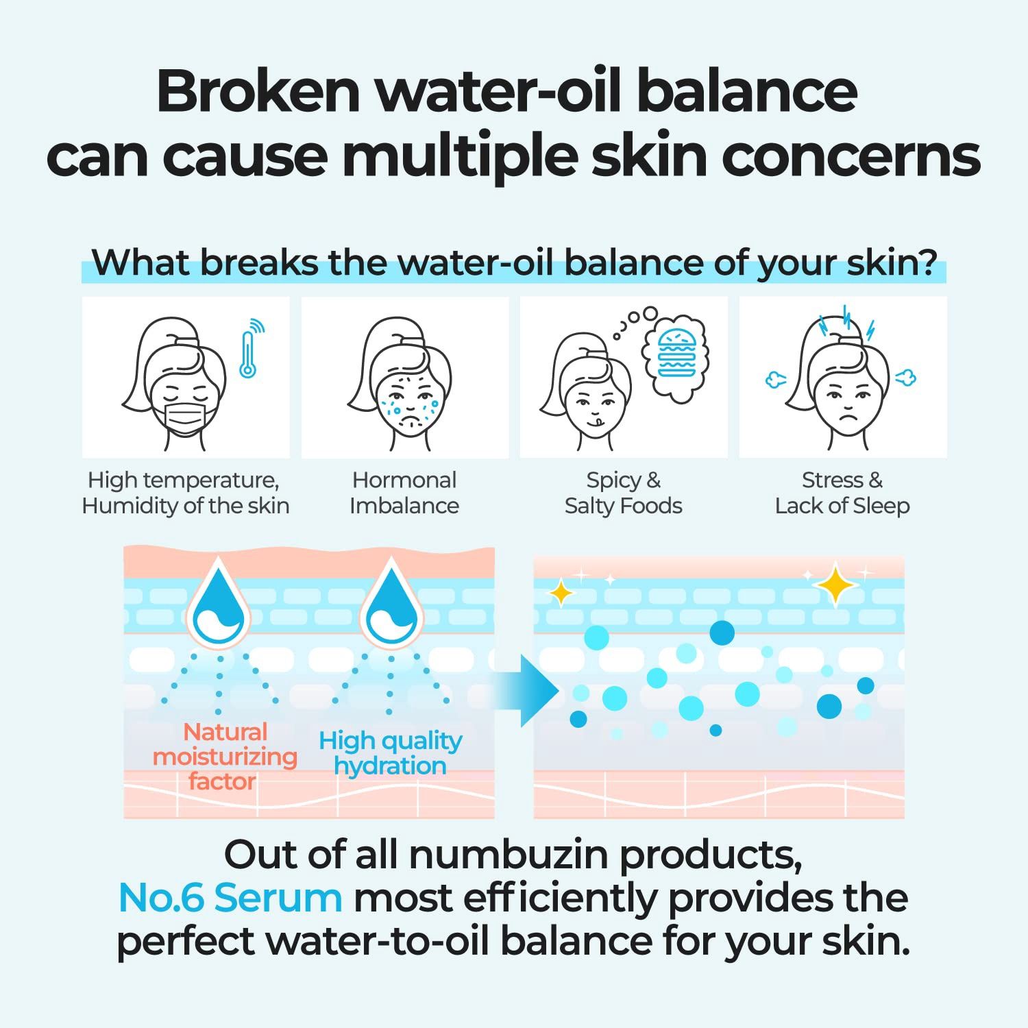 Numbuzin No.6 Deep Sleep Mask Serum 50ml (Instant, Long Lasting Hydration)