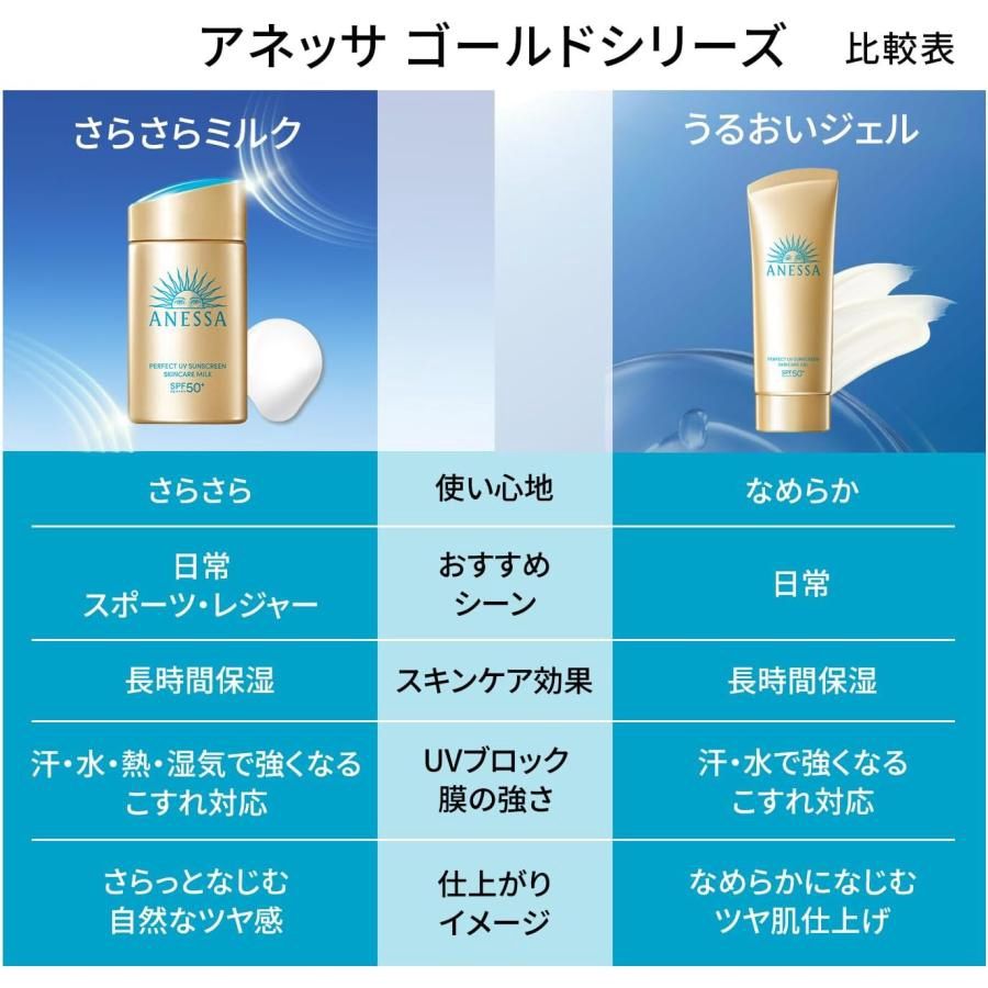 Shiseido Anessa Perfect Milk UV Sunscreen SPF50+ PA++++ 60ml