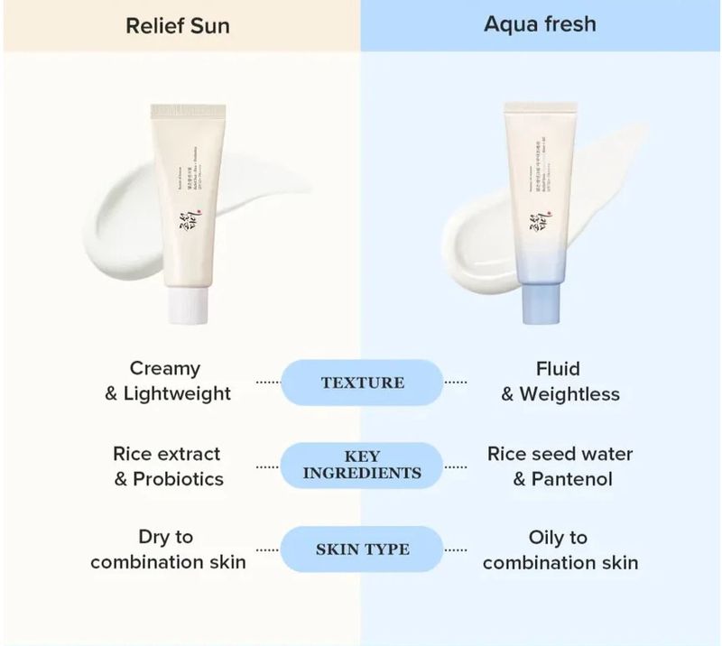 Beauty of Joseon Relief Sun Aqua-Fresh : Rice + B5
