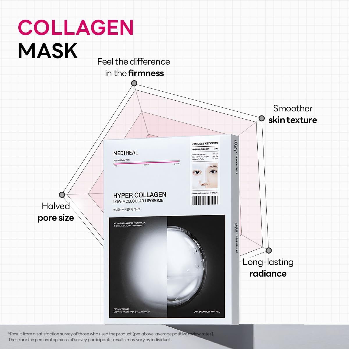Mediheal Hyper Collagen Mask 1 Sheet
