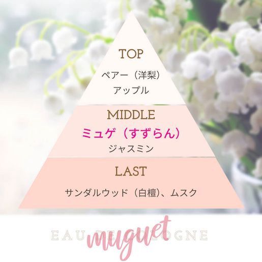 Mother &amp; Daughter Eau de Cologne 30ml -Muguet 30ml