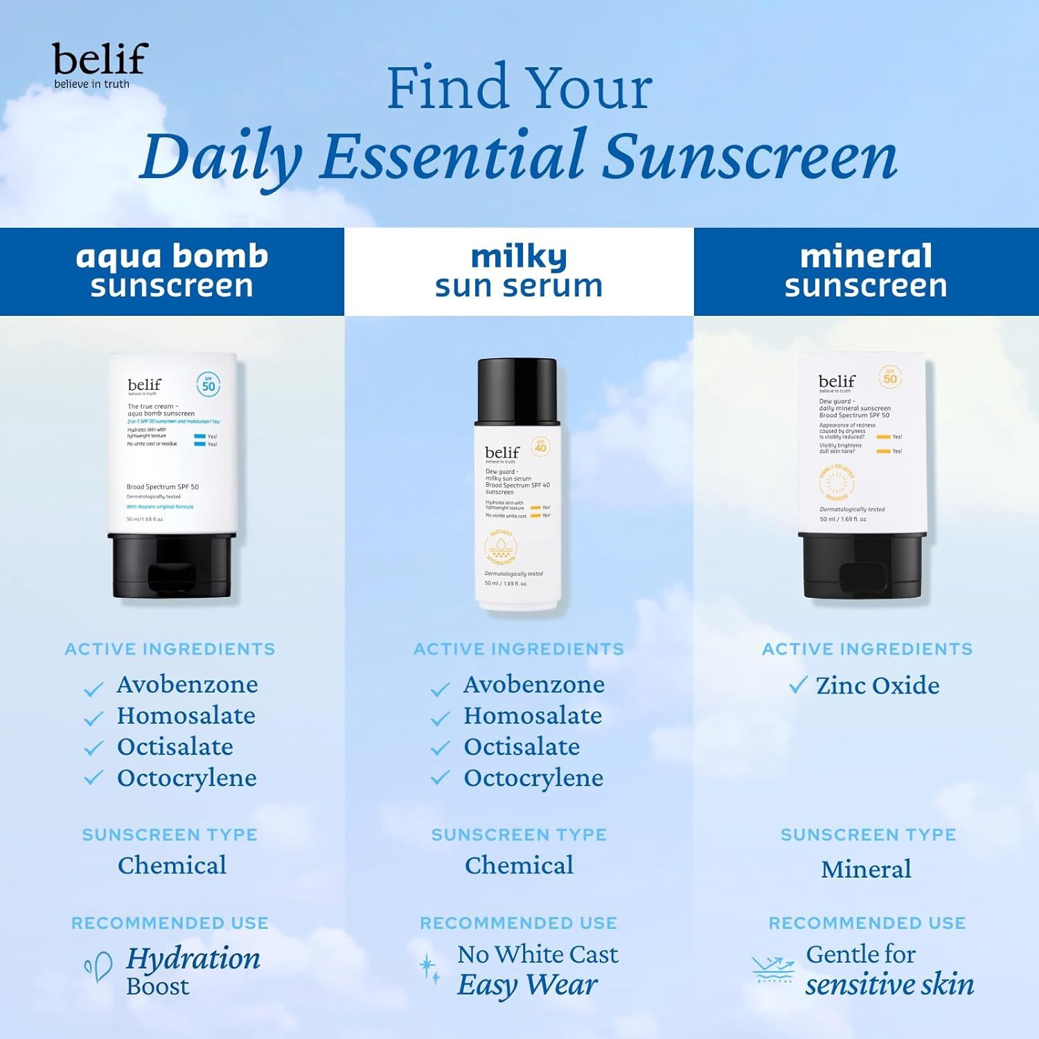 Belif Dew Guard-Daily Mineral SPF50 Sunscreen 50ml