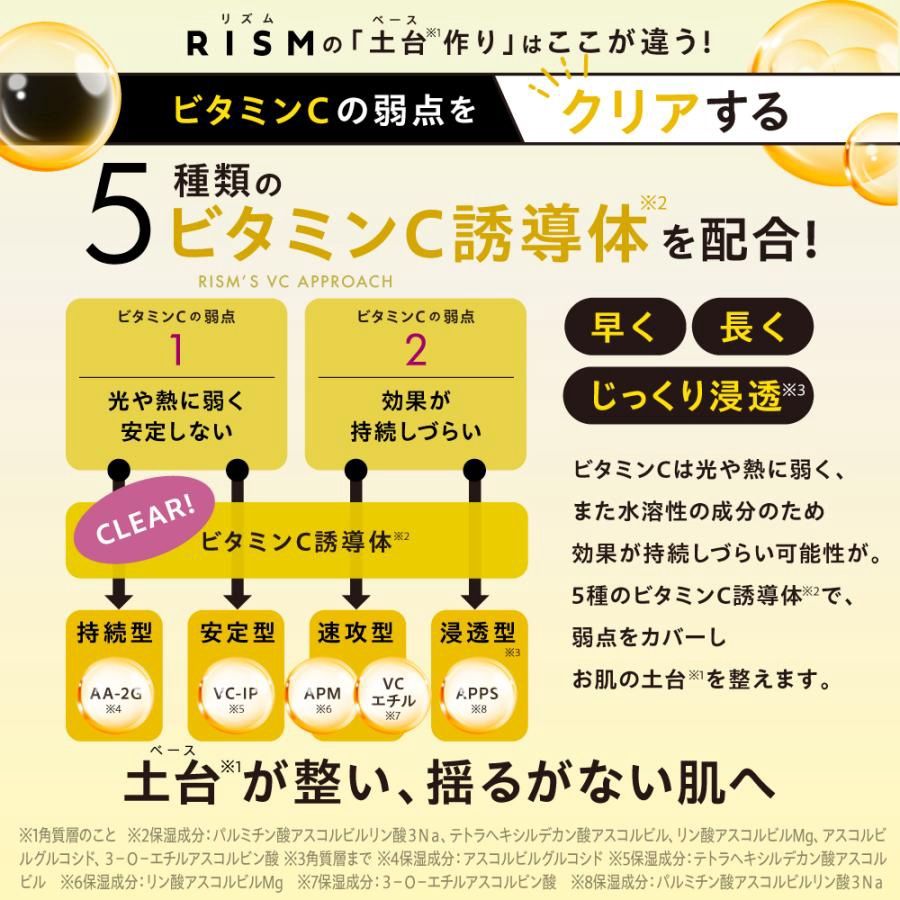 RISM Daily Base Care Mask 7pcs - Shine