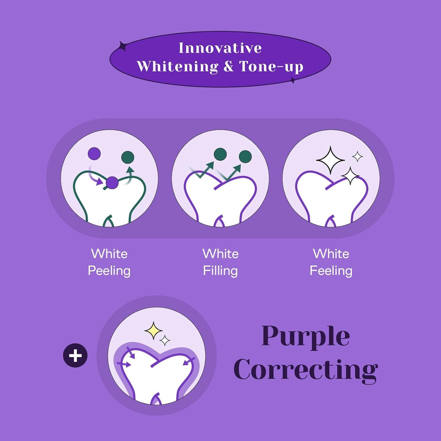 Euthymol Whitening Purple Corrector 106ml