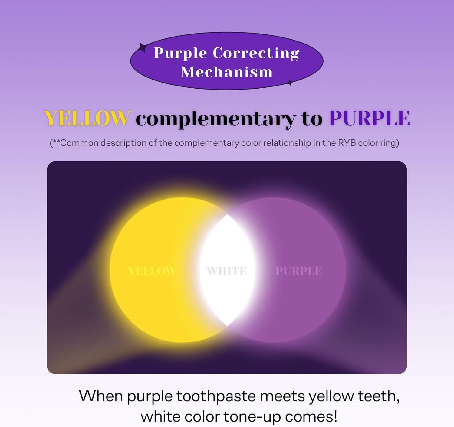 Euthymol Whitening Purple Corrector 106ml