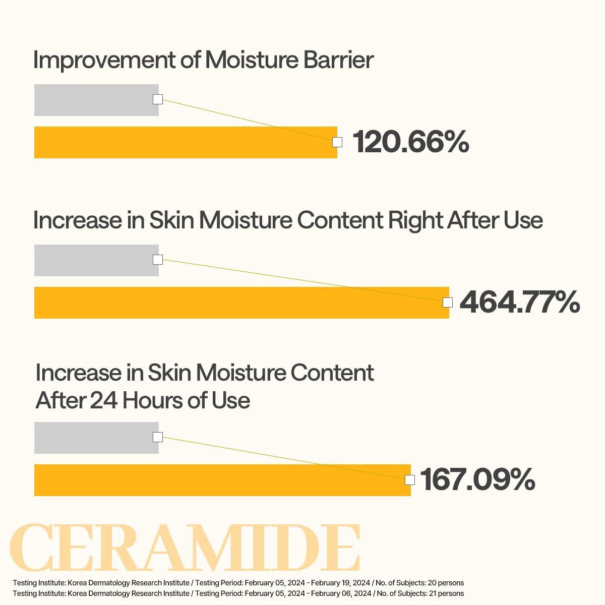 Mediheal Ceramide Essential Mask + Moisture Barrier 10pcs/Box