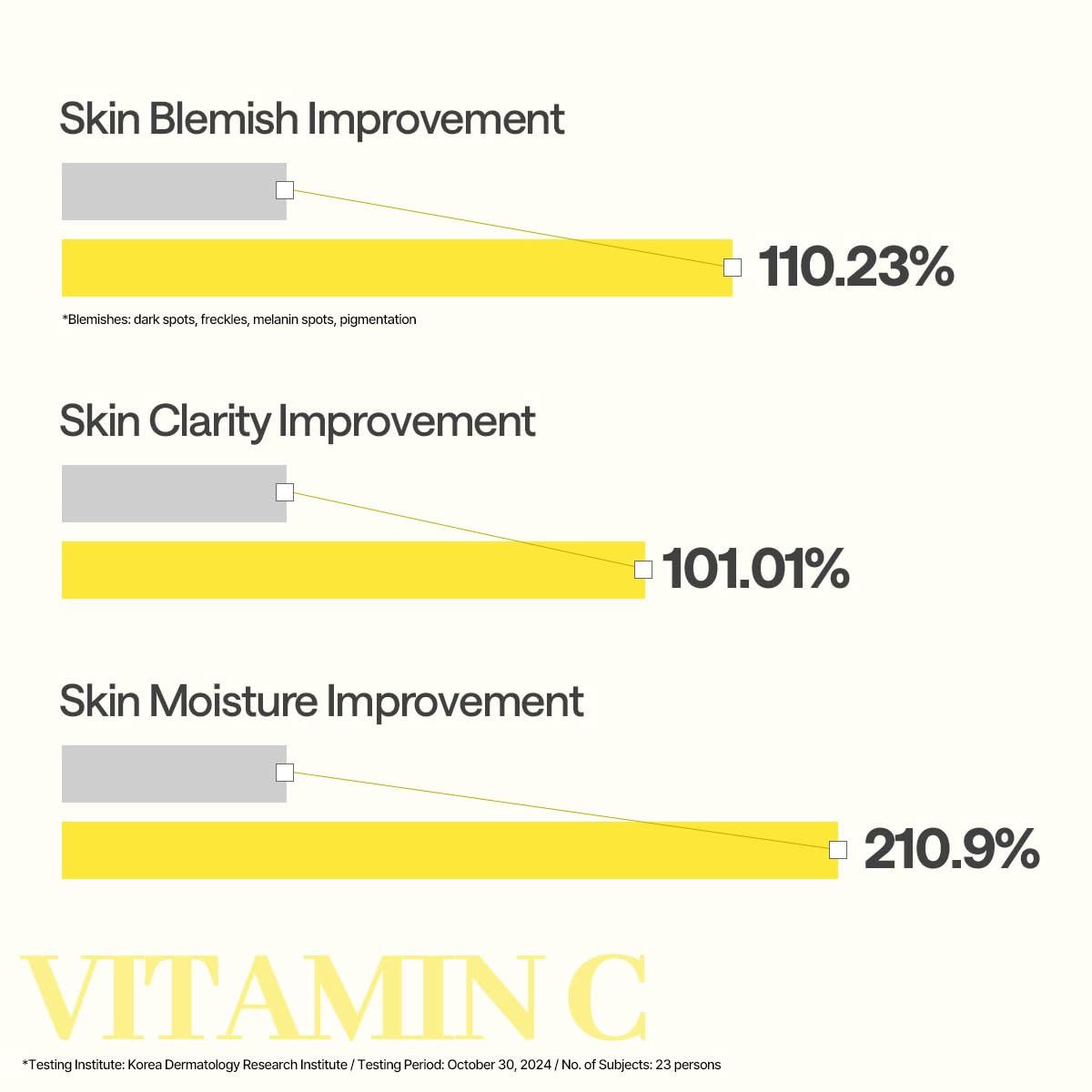 Mediheal Vitamin C Essential Mask + Clear Toning 10pcs/Box