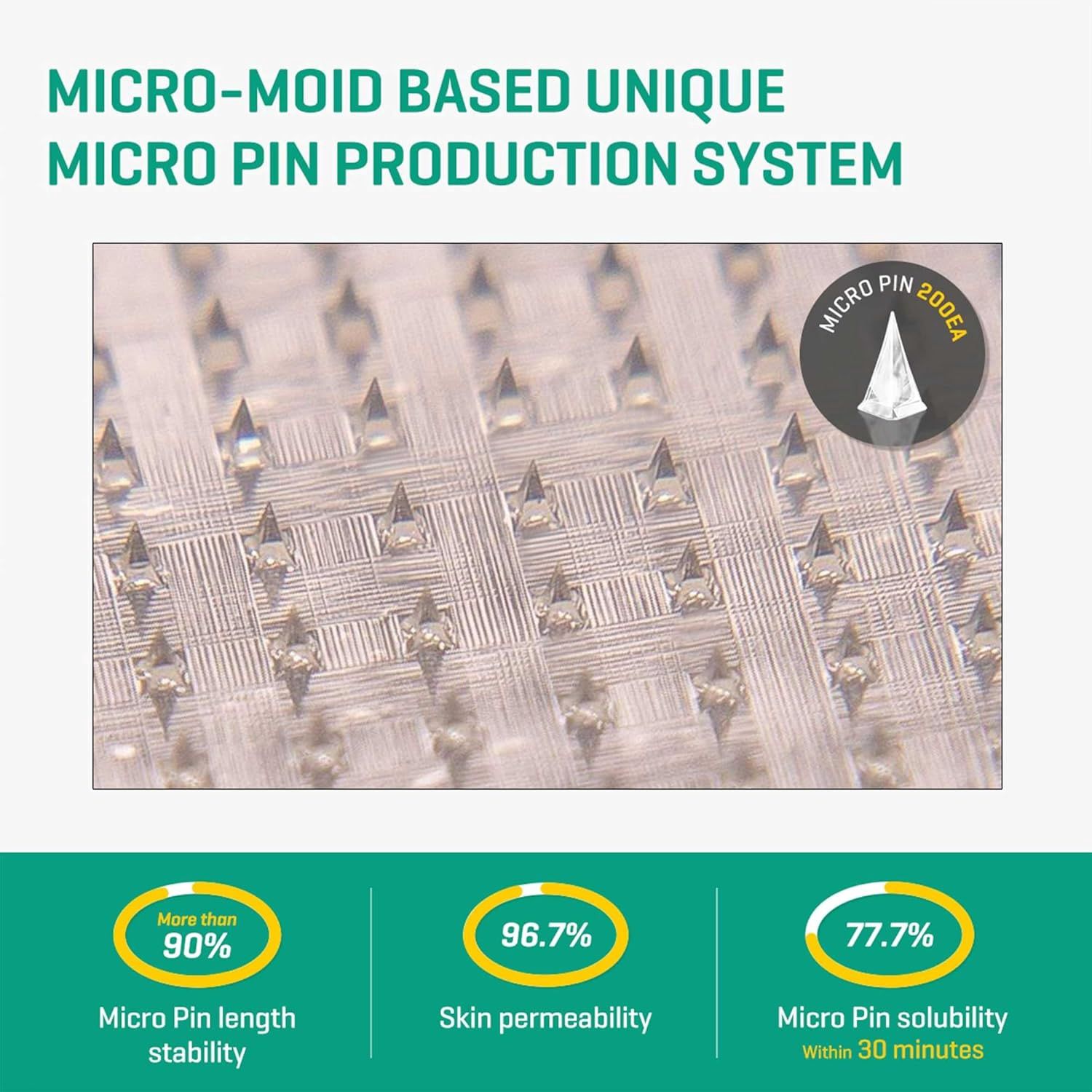 Some By Mi Micro Pin Spot Patch 9pcs