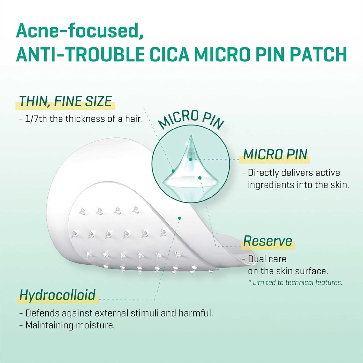 Some By Mi Micro Pin Spot Patch 9pcs