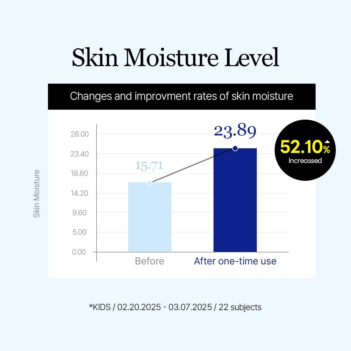 Round Lab Birch Juice Moisturizing UV Lock Sun Cushion 15ml (Kids Friendly)