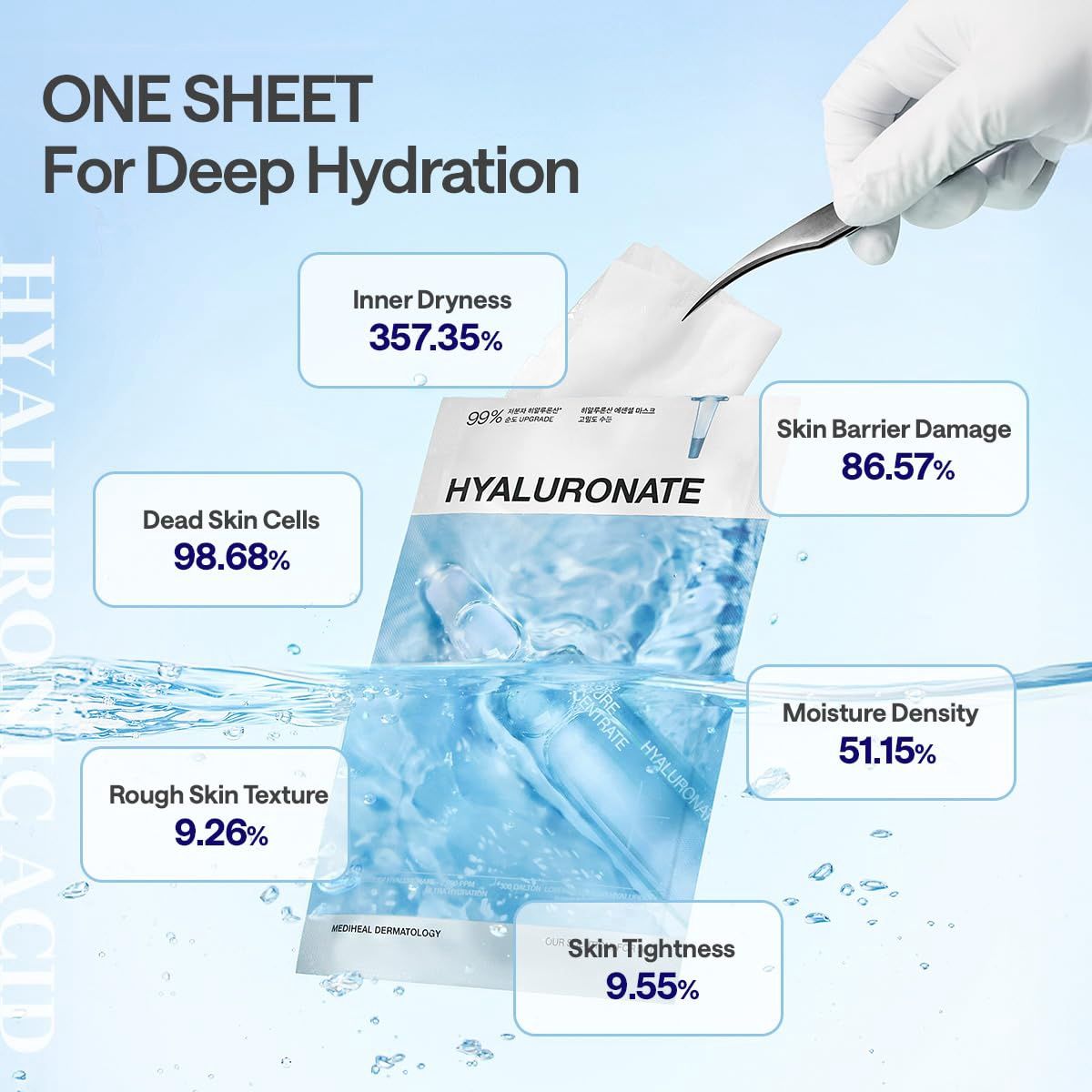 Mediheal Hyaluronate Essential Mask + Ultra Hydration 10pcs/Box