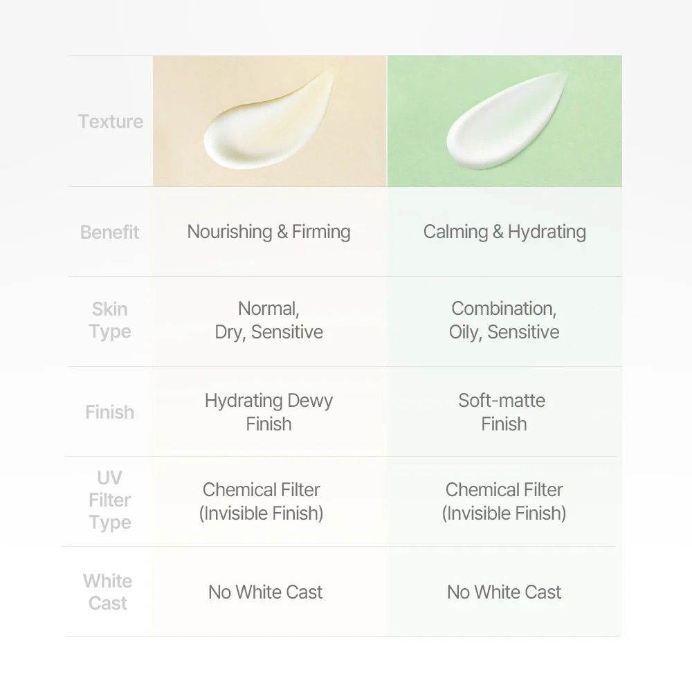 Mixsoon Centella Hyal Sunscreen SPF 50 - 50ml
