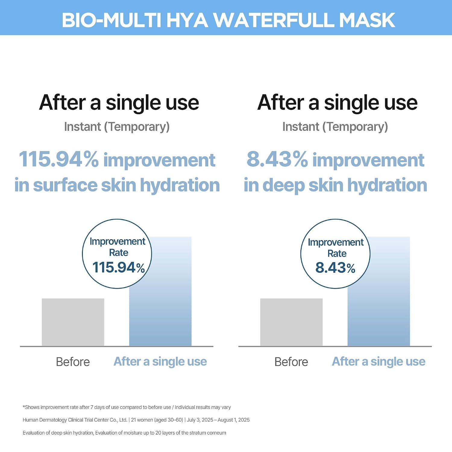 JM Solution Bio-Multi Hya Waterfull Mask 4 Sheets/Box