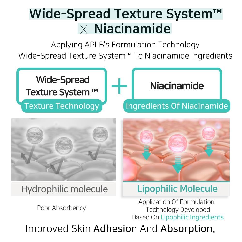 APLB Glutathione Niacinamide  Body Lotion 300ml