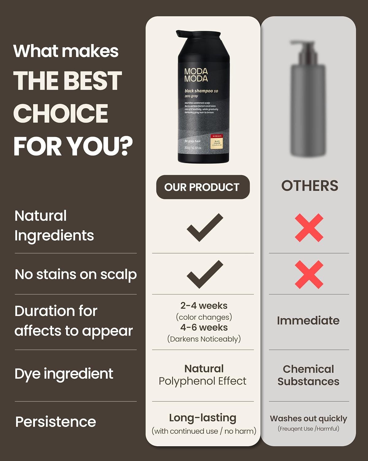 MODA MODA Zero Gray Black Shampoo 300ml