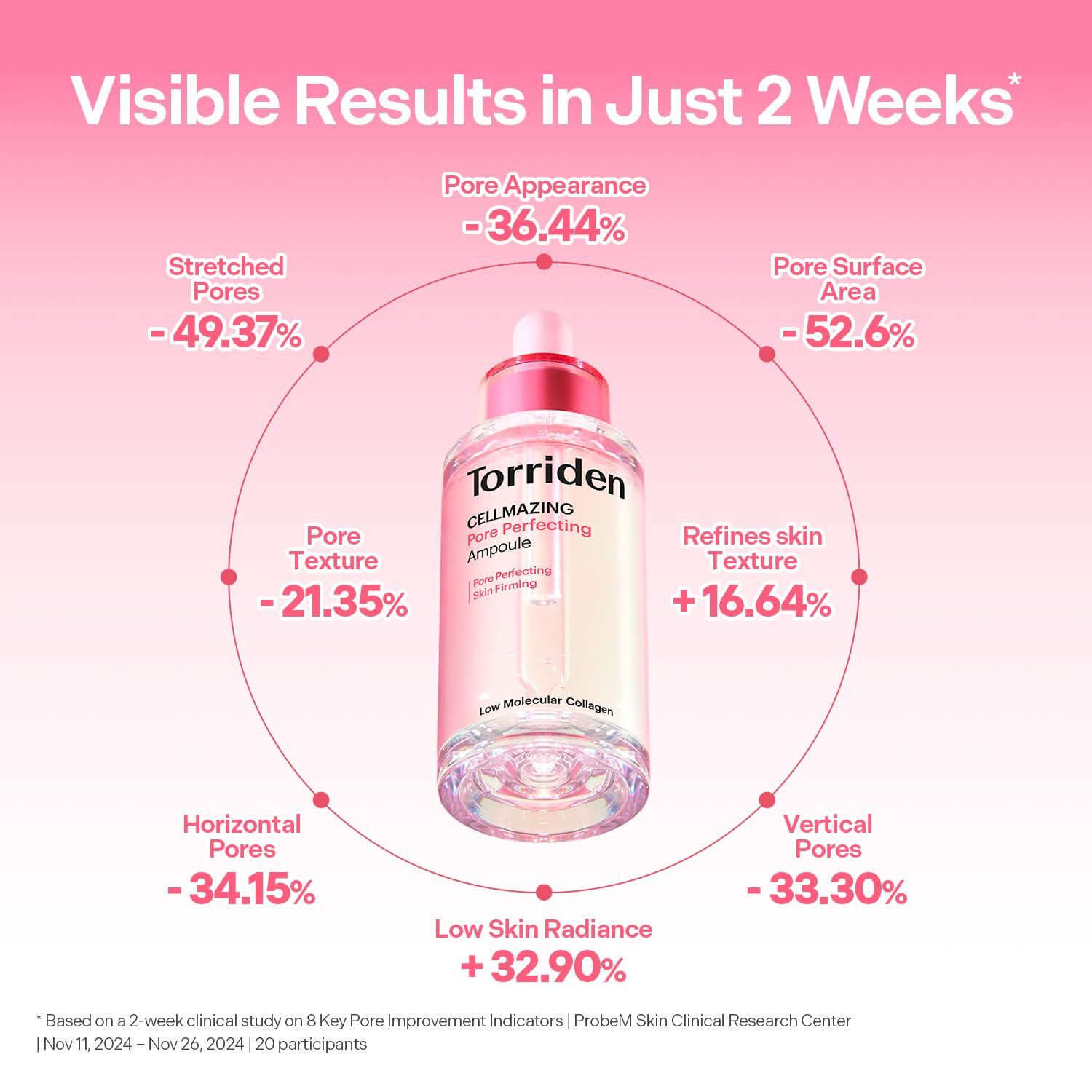 Torriden Cellmazing Pore Perfecting Ampoule 30ml