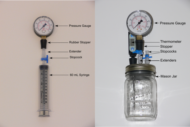 S17 Science Deluxe Gas Kit