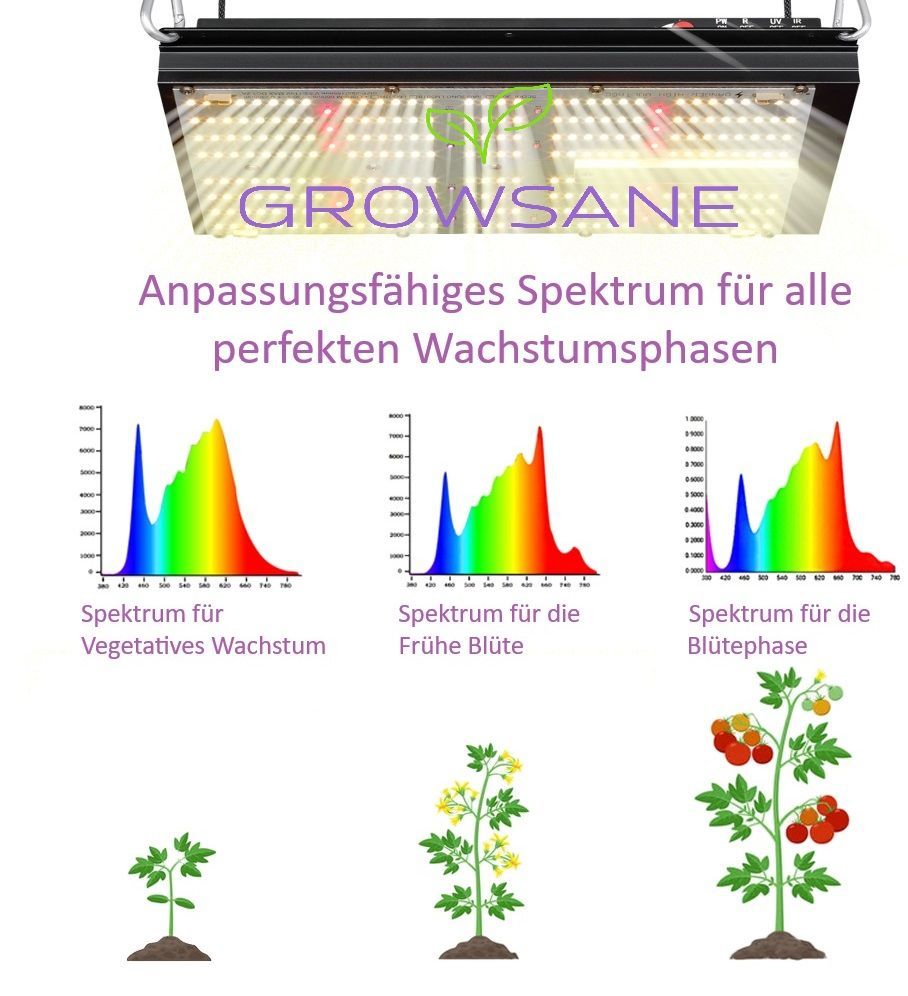 Einstellbare Spektren für jede Wachstumsphase