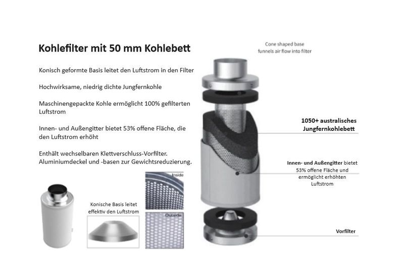 Hochleistungs-Aktivkohlefilter für Indoor-Pflanzenzucht – Effektive Geruchsneutralisierung und Schadstoffkontrolle mit hochwertigem Kohlebett